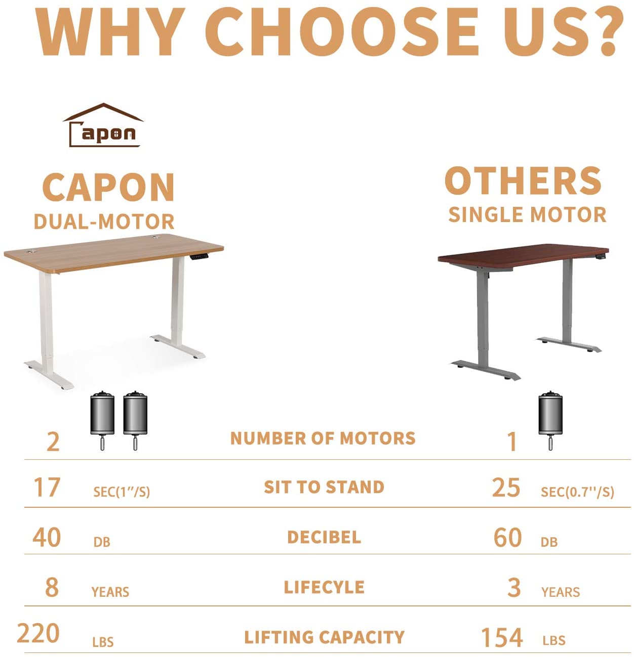 Standing Desk for Home Office, Adjustable Height Desk, 48 x 24 inch Capon Sitting and Standing Dual Motorized Gaming Desk, One Piece Top Electric Stand Up Desk, Natural Standing Desk for Home Office, Adjustable Height Desk, 48 x 24 inch Capon Sitting and Standing Dual Motorized Gaming Desk, One Piece Top Electric Stand Up Desk, Natural